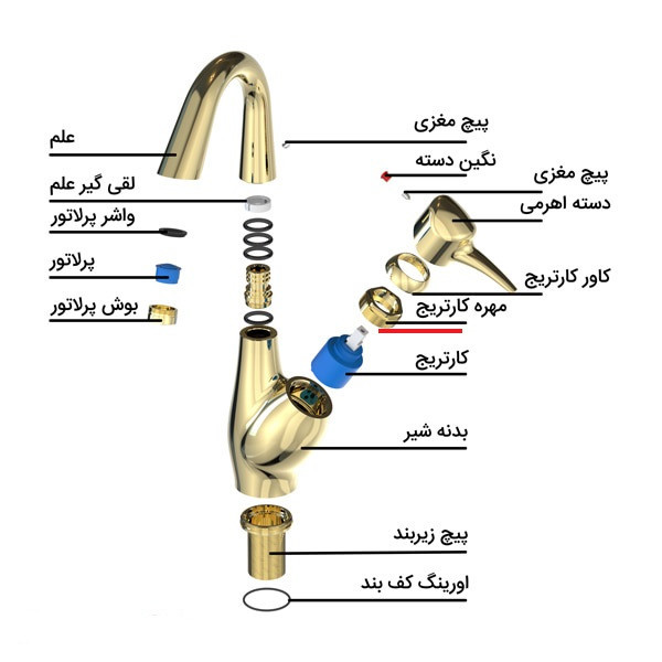 مهره کارتریج شیرآلات اهرمی کد 40